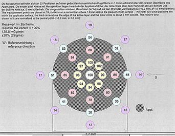 CXS29ProtocolSurfaceData