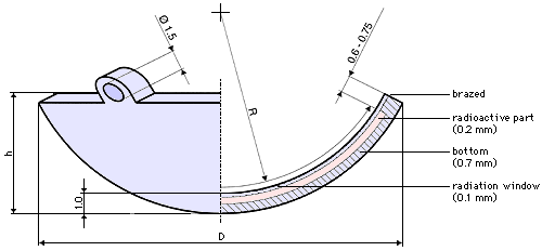 BEBIGdiagram