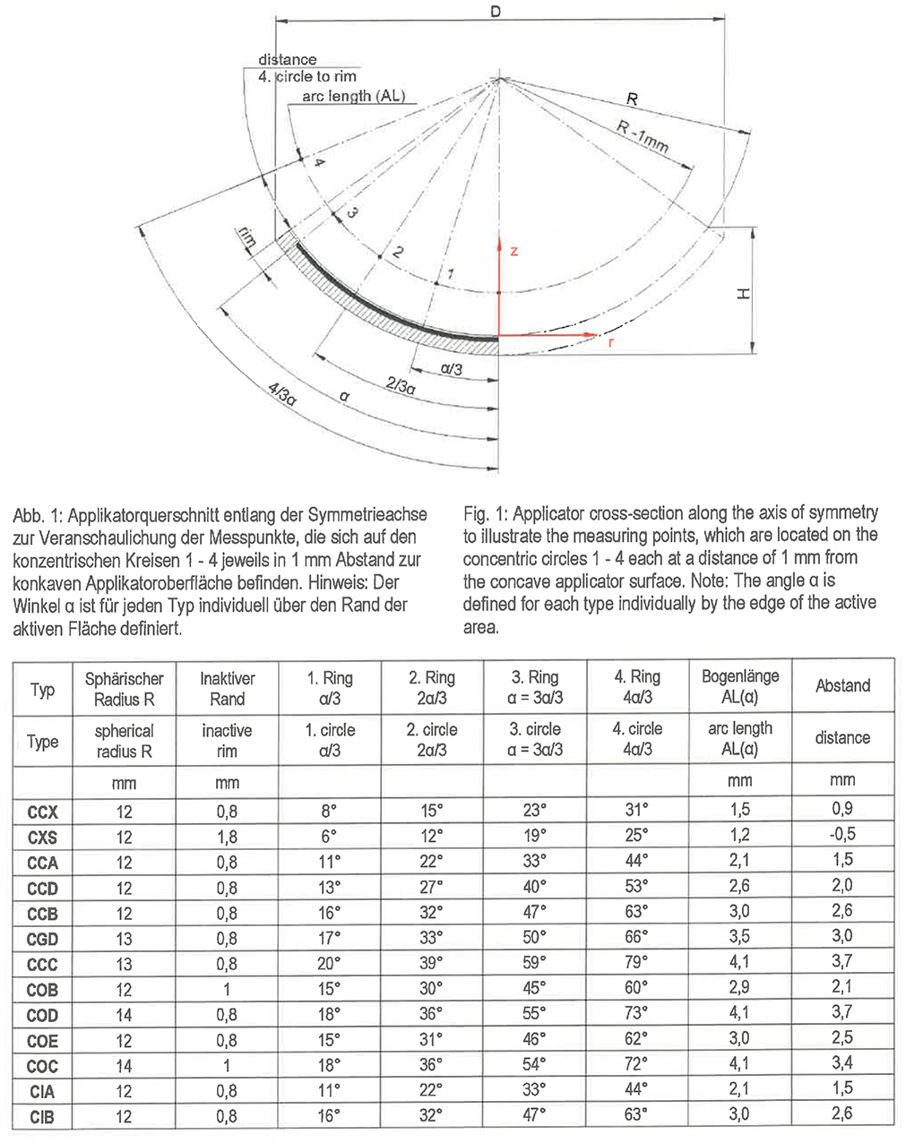 BEBIGsurfaceMeasurements