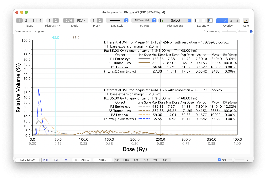 DifferentialHistogramsDVH