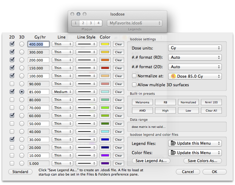 Custom Isodoses