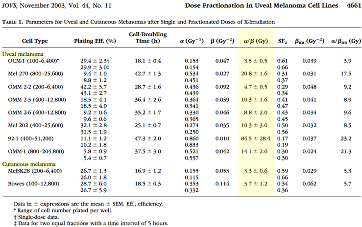 Table1