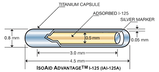 IAI-125A