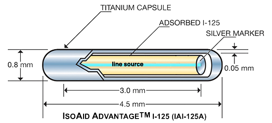 LineSourceIAI-125