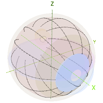 SetupMeridians