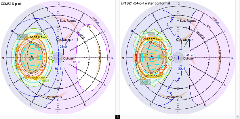 COMSDiagrams