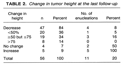 Table 2