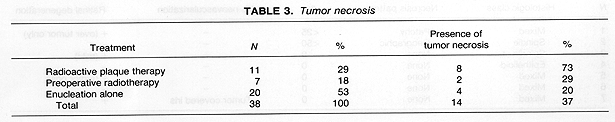 Table 3