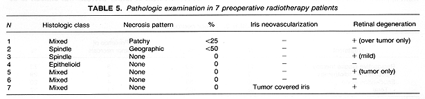 Table 5