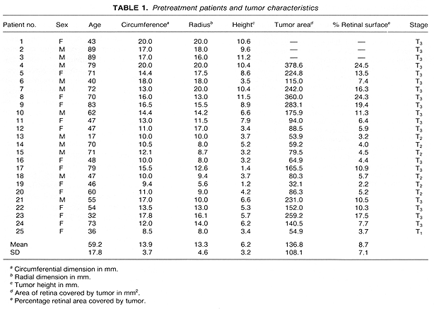 Table 1