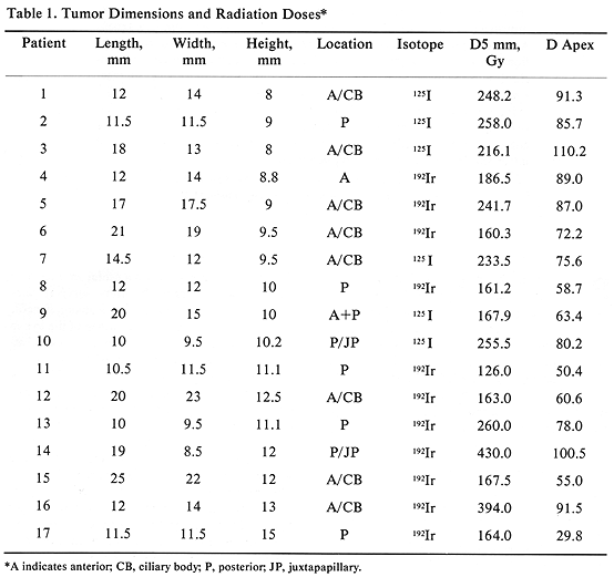 Table 1