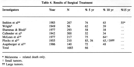 Table 4