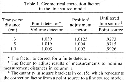 Table 1