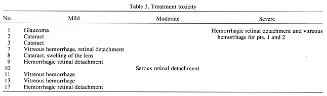 Table 3