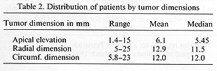 Table 2