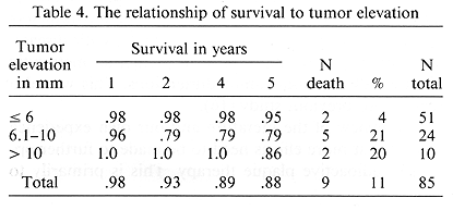 Table 4