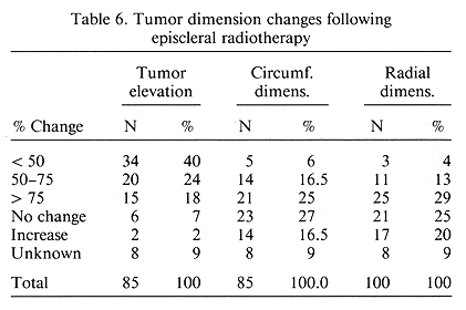 Table 6