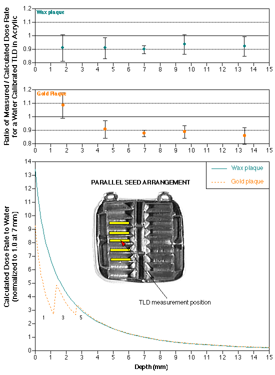 Figure10