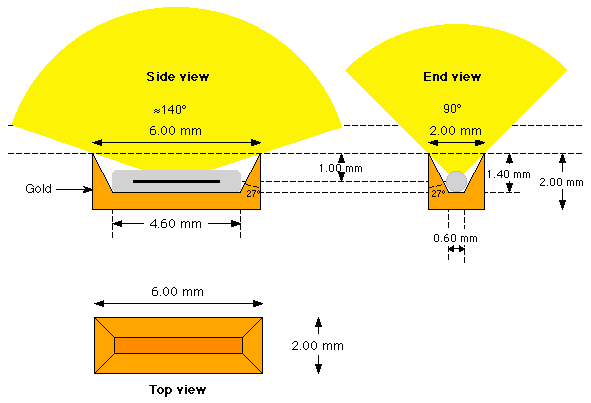 Figure2