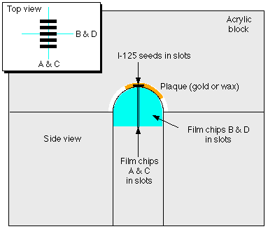 Figure4