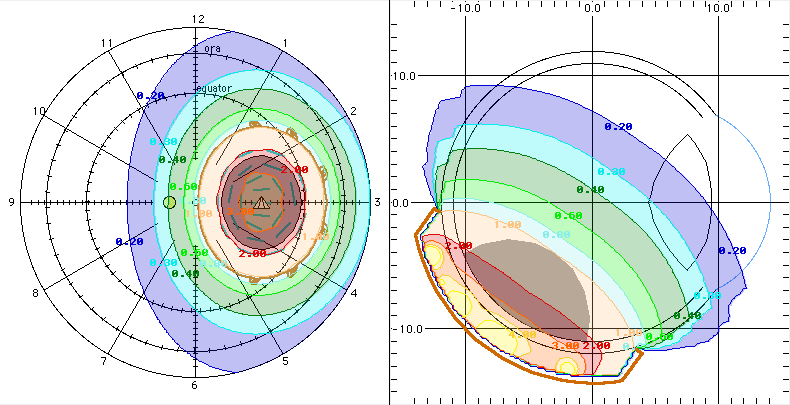 Figure2