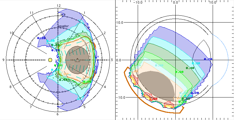 Figure2