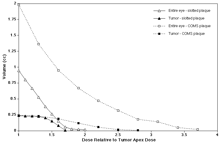 Figure7