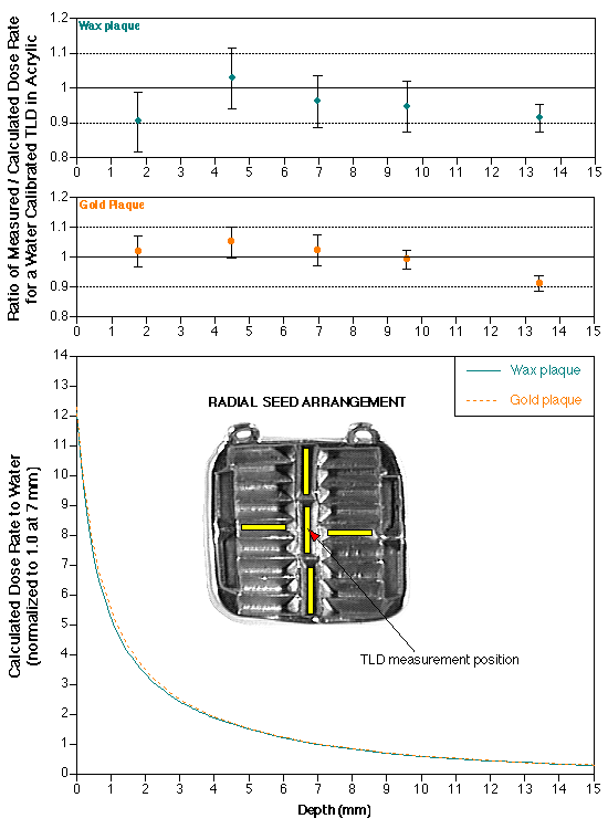 Figure9